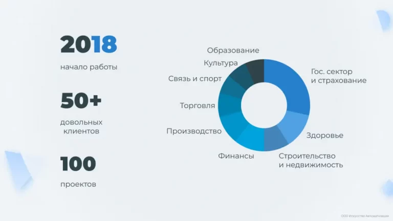 Как рассказывать про кейсы агентства, чтобы читатель не умер со скуки