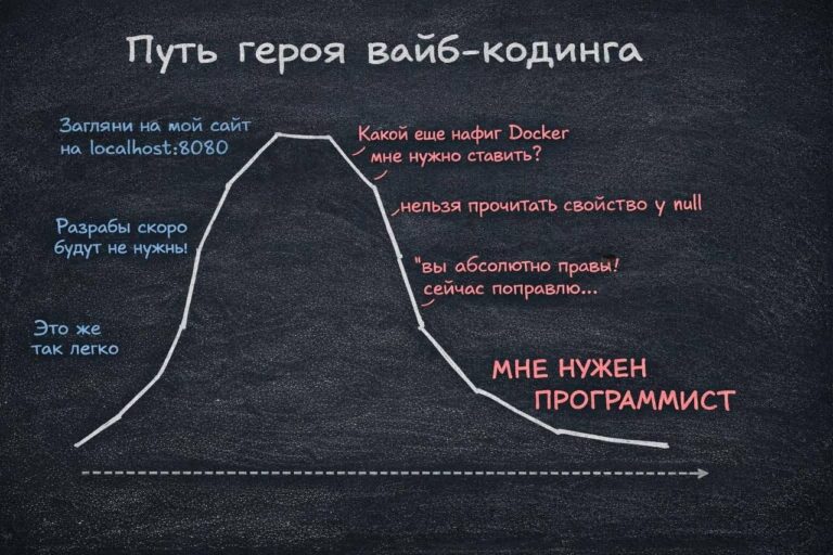 Вайбкодинг и смерть профессии разработчика